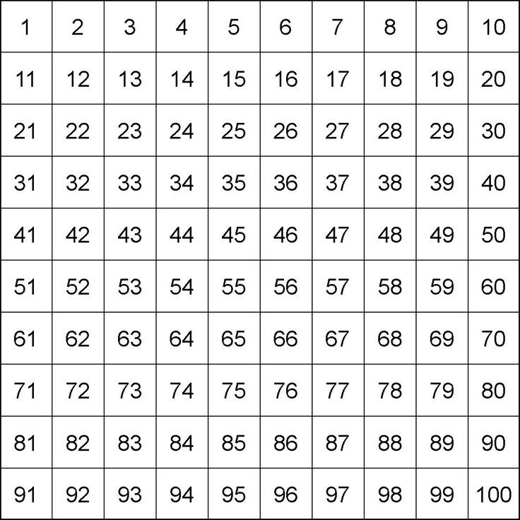 100 Square Raffle Board 7 Best Of Printable 100 Square Grid Grid with 100