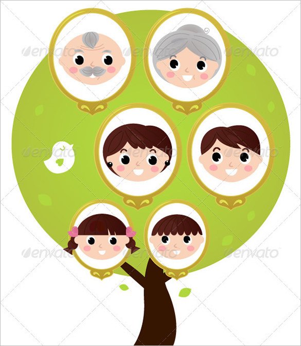 3 Generation Family Tree Three Generation Family Tree Template – 10 Free Word