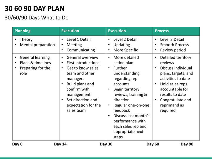 30 60 90 Day Template 30 60 90 Day Plan Template