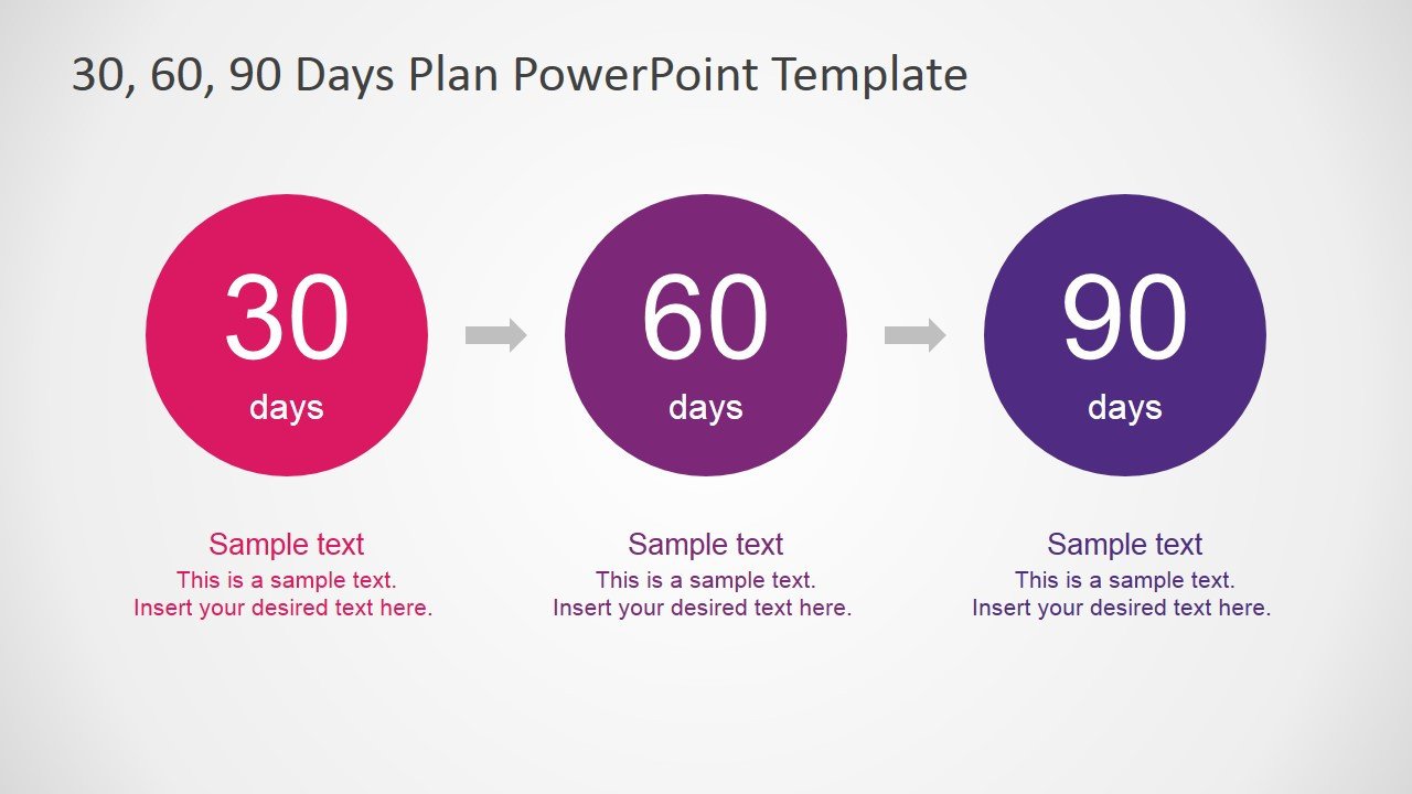 30 60 90 Day Template Three Circles Description Slide for 30 60 90 Days Plan