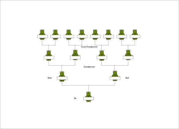 4 Generation Family Tree 4 Generation Family Tree Template – 12 Free Sample