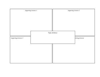 4 Square Writing Template Four Square Writing Template by the Inspired Classroom