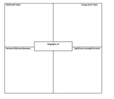 4 Square Writing Template Four Square Writing Templates Love This Writing Activity