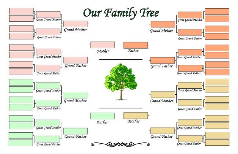 5 Generation Family Tree 5 Generation Family Tree Template Family Tree Template