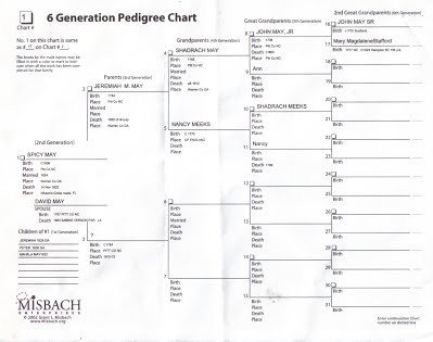 6 Generation Pedigree Chart 08 Six Generation Pedigree Charts &amp; &quot;when Russ Meets May