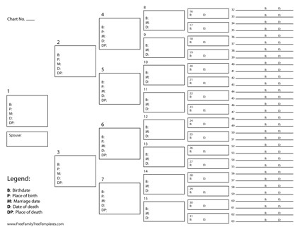 6 Generation Pedigree Chart Free Family Tree Templates for A Projects