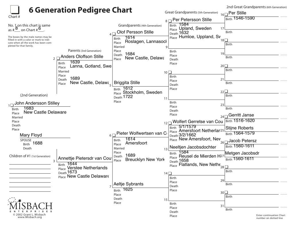6 Generation Pedigree Chart the Tree Of Life Tag – Stilley