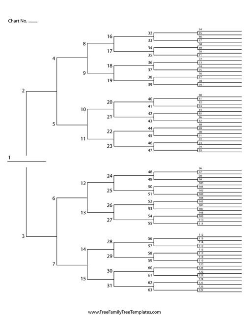 7 Generation Pedigree Chart 7 Generation Ancestor Chart – Free Family Tree Templates