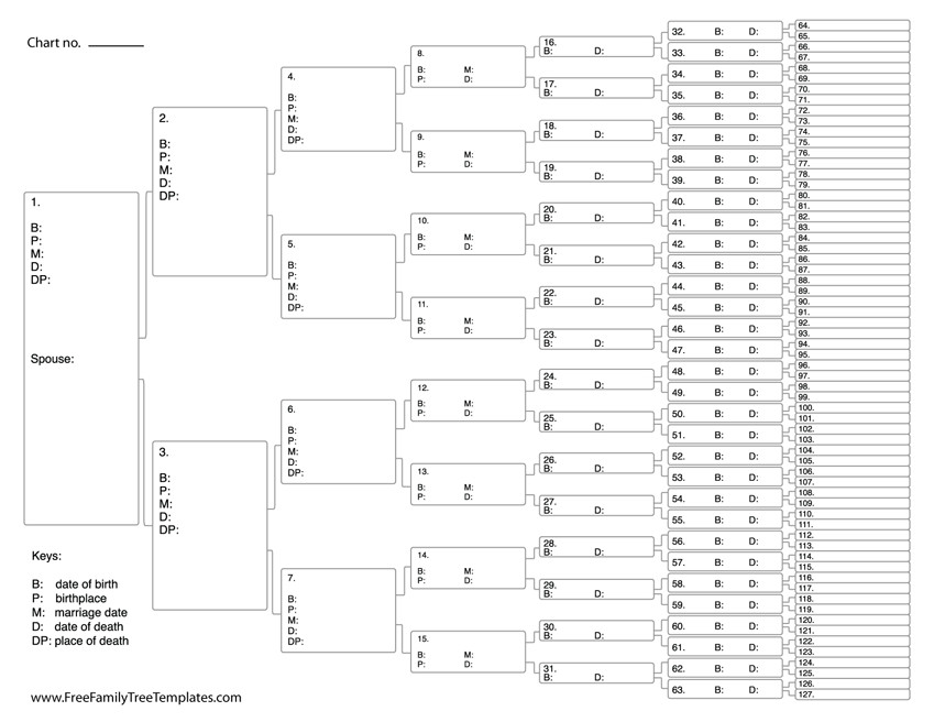 7 Generation Pedigree Chart 7 Generation Ancestor Info Chart – Free Family Tree Templates