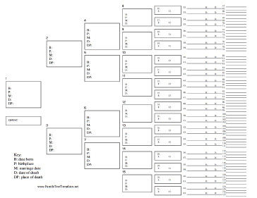 7 Generation Pedigree Chart 7 Generation Family Tree with Vital Statistics Template