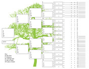 7 Generation Pedigree Chart 7 Generation Family Trees