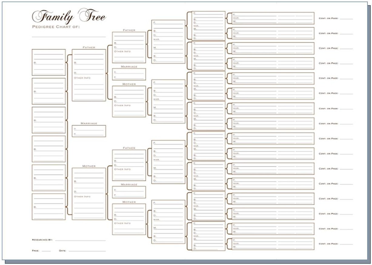7 Generation Pedigree Chart A3 Six Generation Pedigree Chart