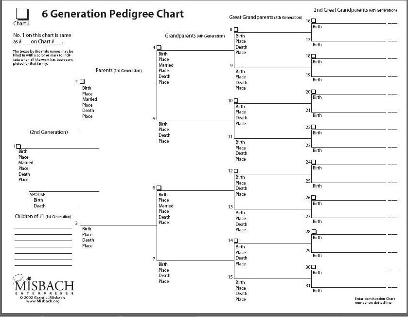 7 Generation Pedigree Chart Six Generation Chart by ©misbach