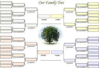 8 Generation Family Tree Template News Man Infidel Not Providing for Your Own Family is