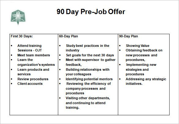 90 Day Action Plan Templates 12 30 60 90 Day Action Plan Templates Doc Pdf