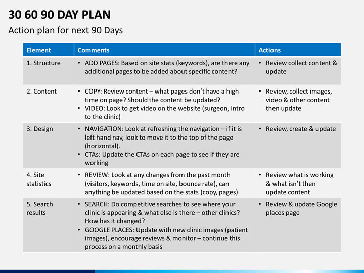 90 Day Business Plan Template 30 60 90 Day Plan Powerpoint Template