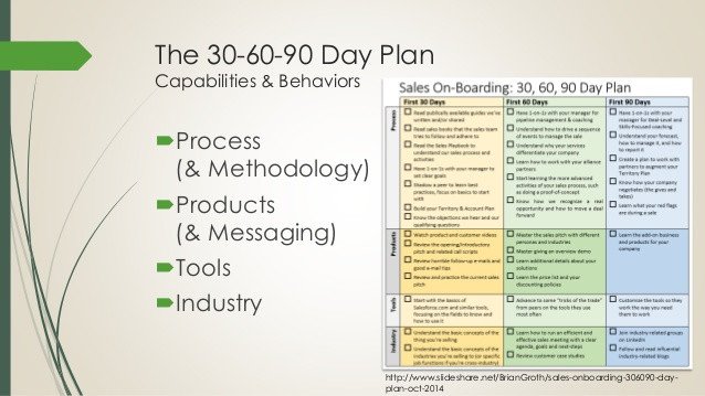 90 Day Sales Plan Boarding New Sales Reps the First 90 Days