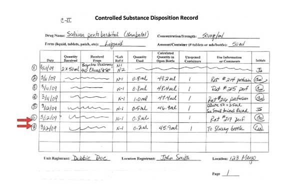Anesthesia Record Template Excel 12 Best S Of Narcotic Log forms Surgery Center