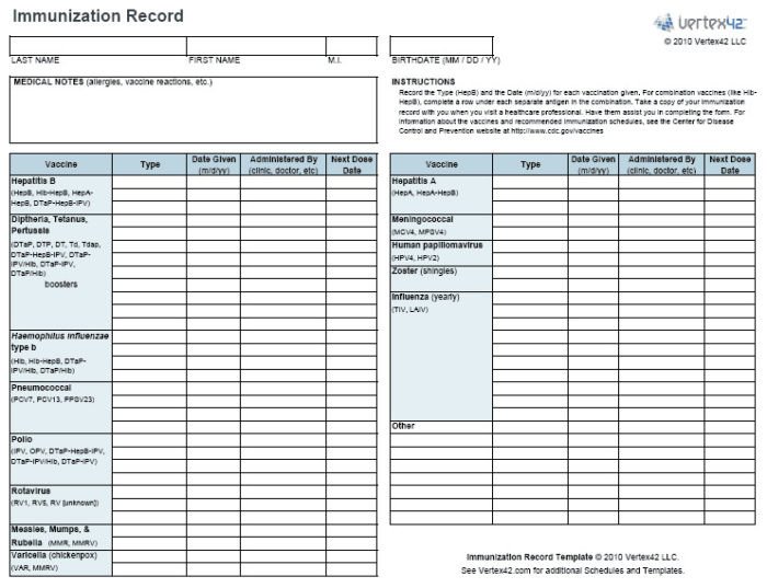 Anesthesia Record Template Excel Anesthesia Record form Template Templates Resume