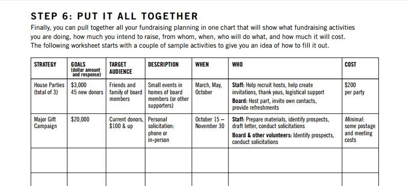 Annual Fundraising Plan Template 5 Resources to Kickstart Your Annual Fundraising Plans