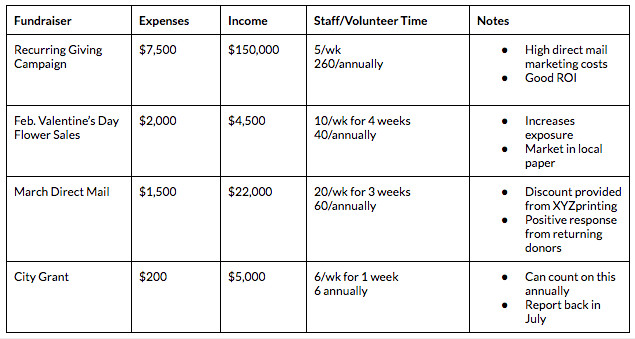 Annual Fundraising Plan Template Fundraising Plan A Planning Guide Calendar Template