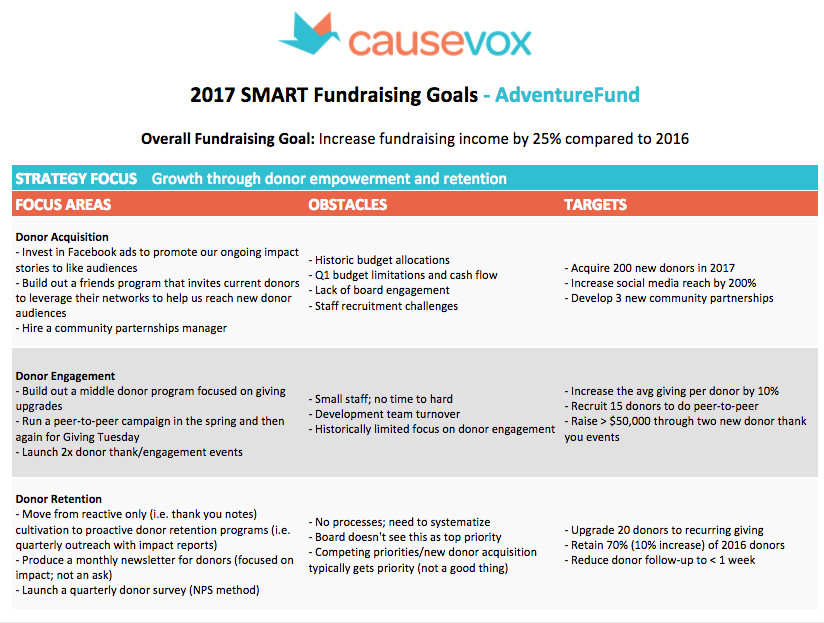 Annual Fundraising Plan Template Fundraising Plan A Planning Guide Calendar Template