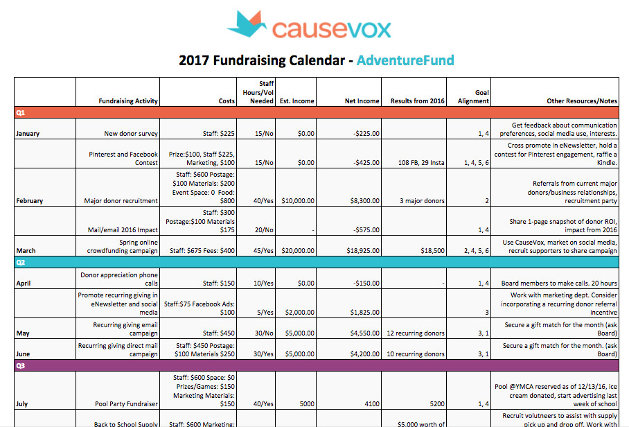 Annual Fundraising Plan Template Fundraising Plan A Planning Guide Calendar Template