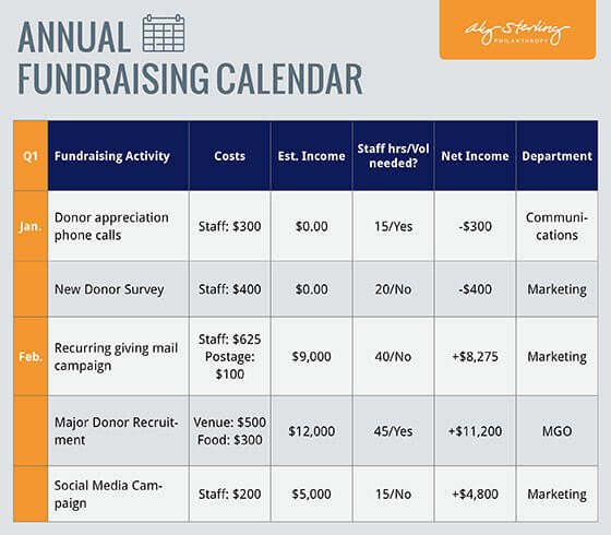 Annual Fundraising Plan Template Fundraising Plan Template