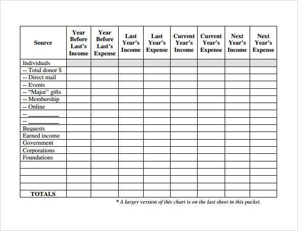 Annual Fundraising Plan Template Sample Fundraising Plan 11 Documents In Word Pdf
