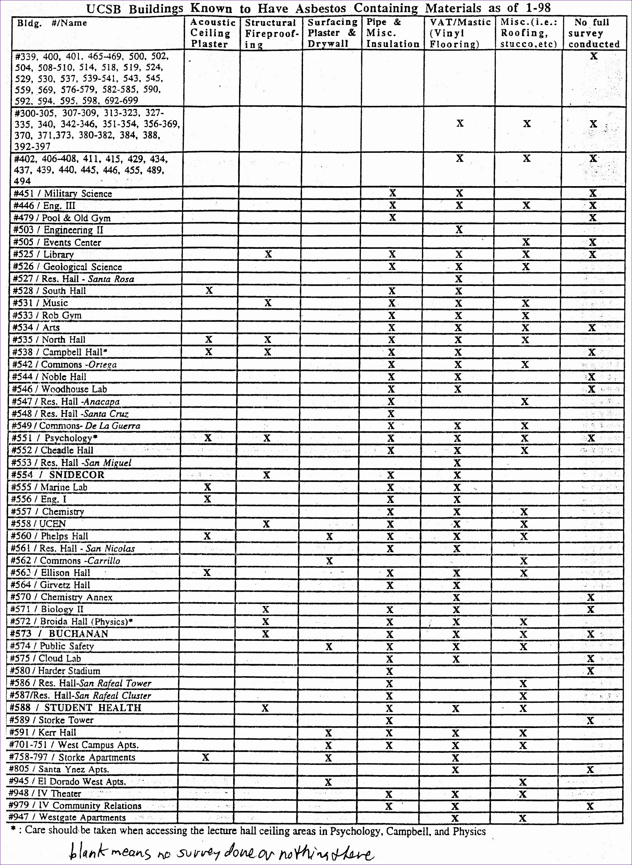 Apartment Maintenance Checklist Template 6 Maintenance Checklist Template Excel Exceltemplates