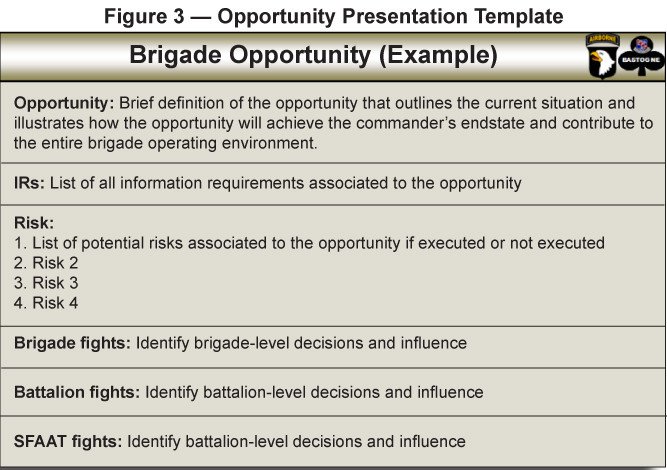 Army Conop Example 27 Of Air force Conops Template