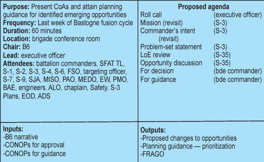 Army Conop Example 27 Of Air force Conops Template