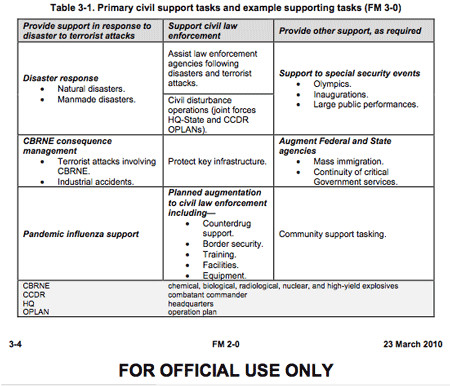 Army Conop Example Concept Of Operations Template Army