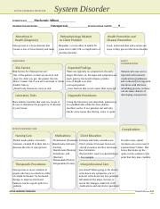 Ati System Disorder Template Example Unit 3 Basic Conceptcx Active Learning Template Basic
