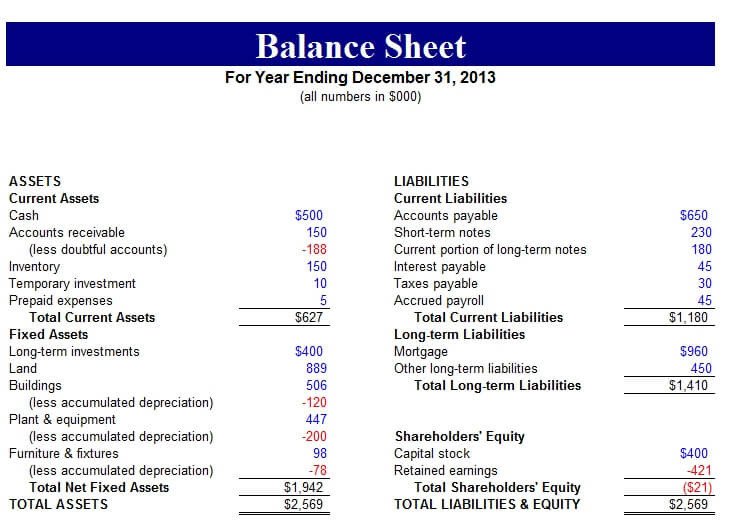 Balance Sheet Template Xls Free Balance Sheet Templates for Excel
