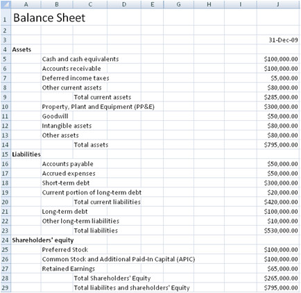 Balance Sheet Template Xls Free Balance Sheet Templates