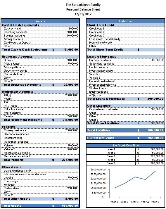 Balance Sheet Template Xls Free Excel Template to Calculate Your Net Worth
