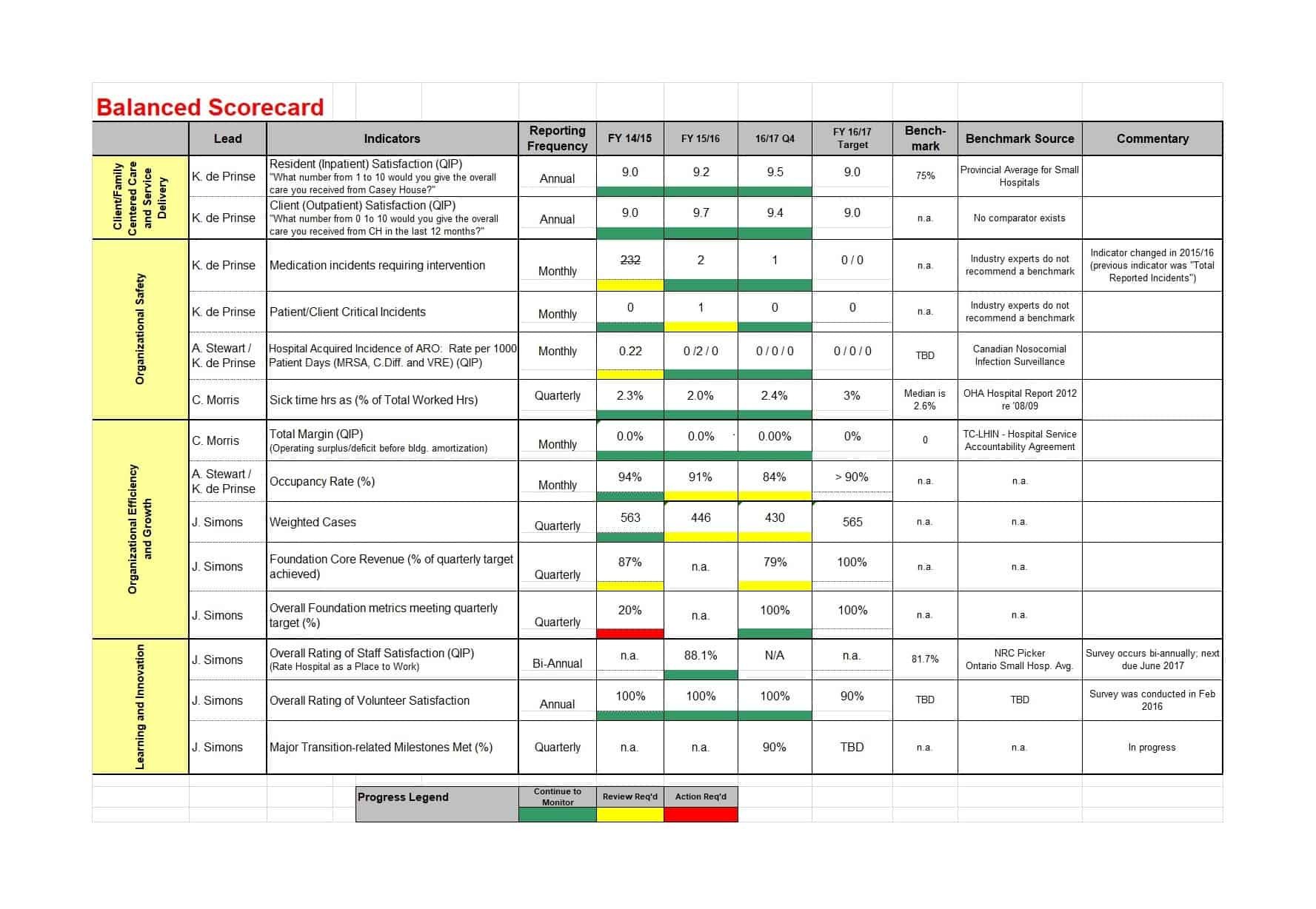 Balanced Scorecard Excel Template 31 Professional Balanced Scorecard Examples &amp; Templates