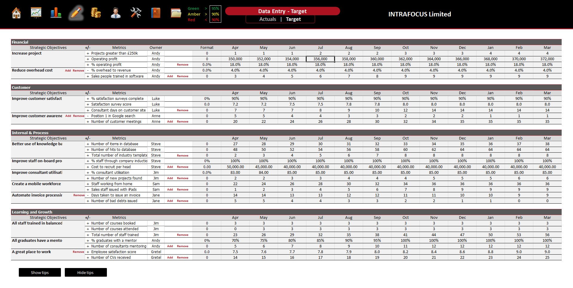 Balanced Scorecard Excel Template Balanced Scorecard Spreadsheet Intrafocus
