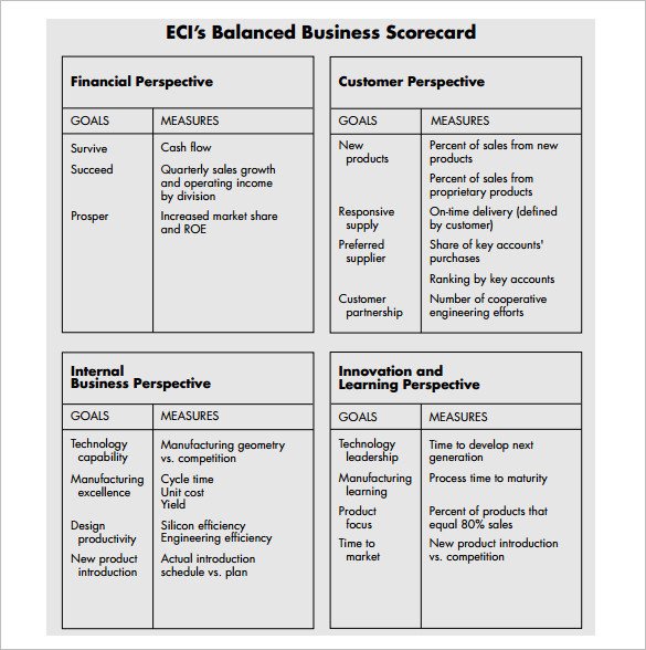 Balanced Scorecard Excel Template Balanced Scorecard Template – 13 Free Word Excel &amp; Pdf