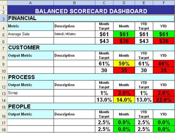 Balanced Scorecard Excel Template Balanced Scorecard Template Excel