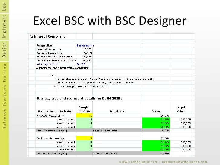 Balanced Scorecard Excel Template Balanced Scorecard Templates