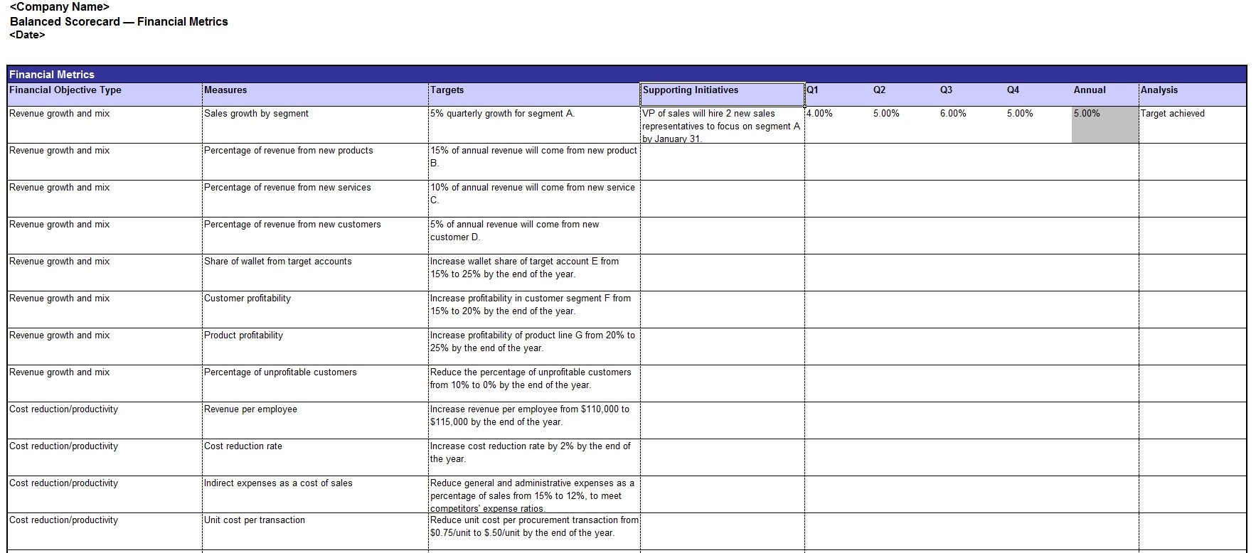 Balanced Scorecard Template Excel Balance Scorecard Template Excel Templates