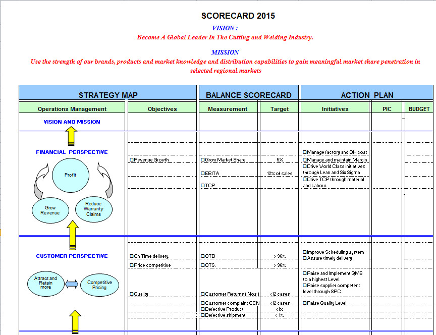 Balanced Scorecard Template Excel Balanced Scorecard Example In Excel