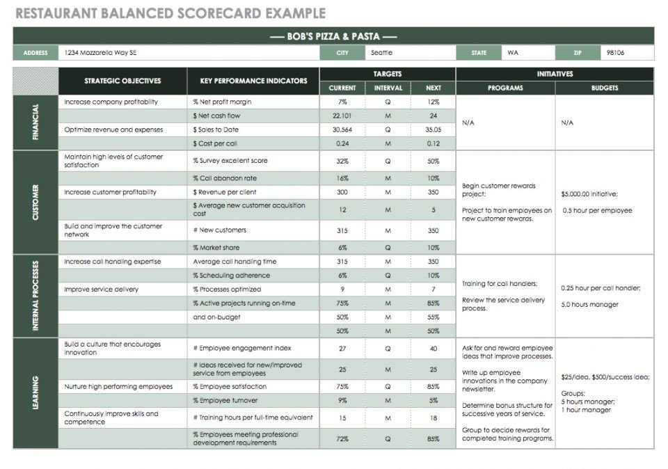Balanced Scorecard Template Excel Balanced Scorecard Examples and Templates