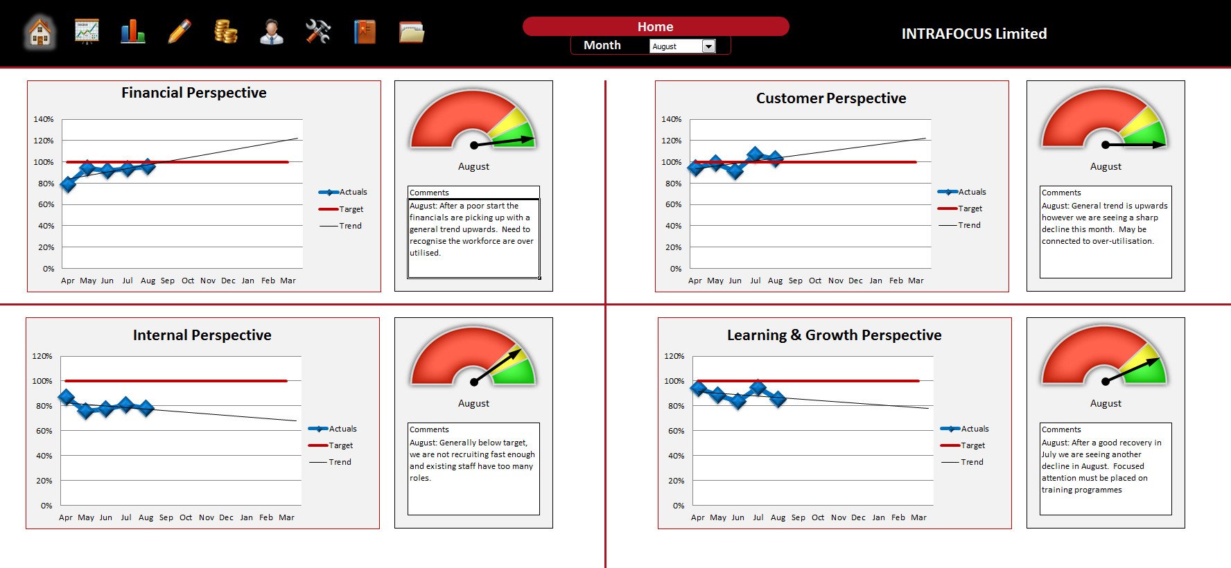 Balanced Scorecard Template Excel Balanced Scorecard Excel Template