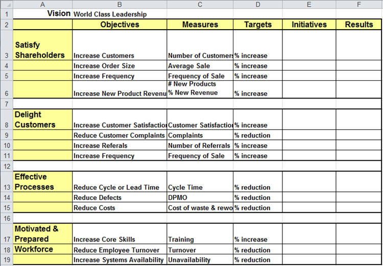 Balanced Scorecard Template Excel Balanced Scorecard Template Excel