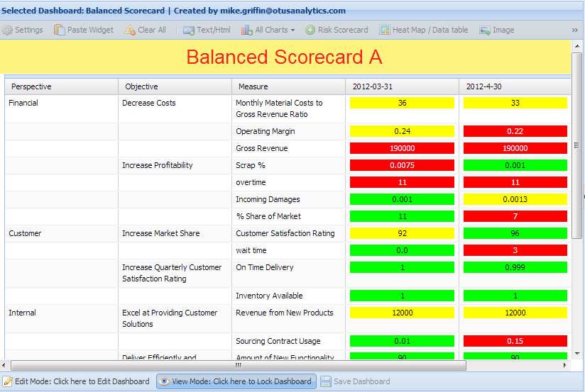 Balanced Scorecard Template Excel Balanced Scorecard Template