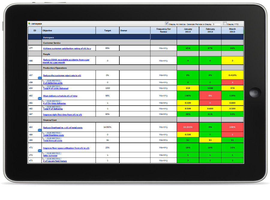 Balanced Scorecard Template Excel Best S Of Scorecard Template Excel Project