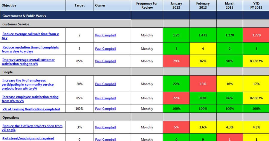 Balanced Scorecard Template Excel Excel Scorecard Template